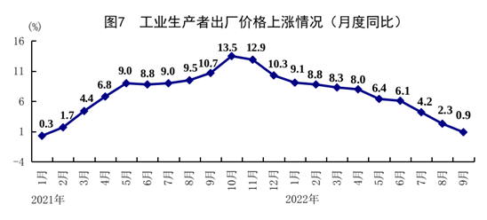 国家统计局：