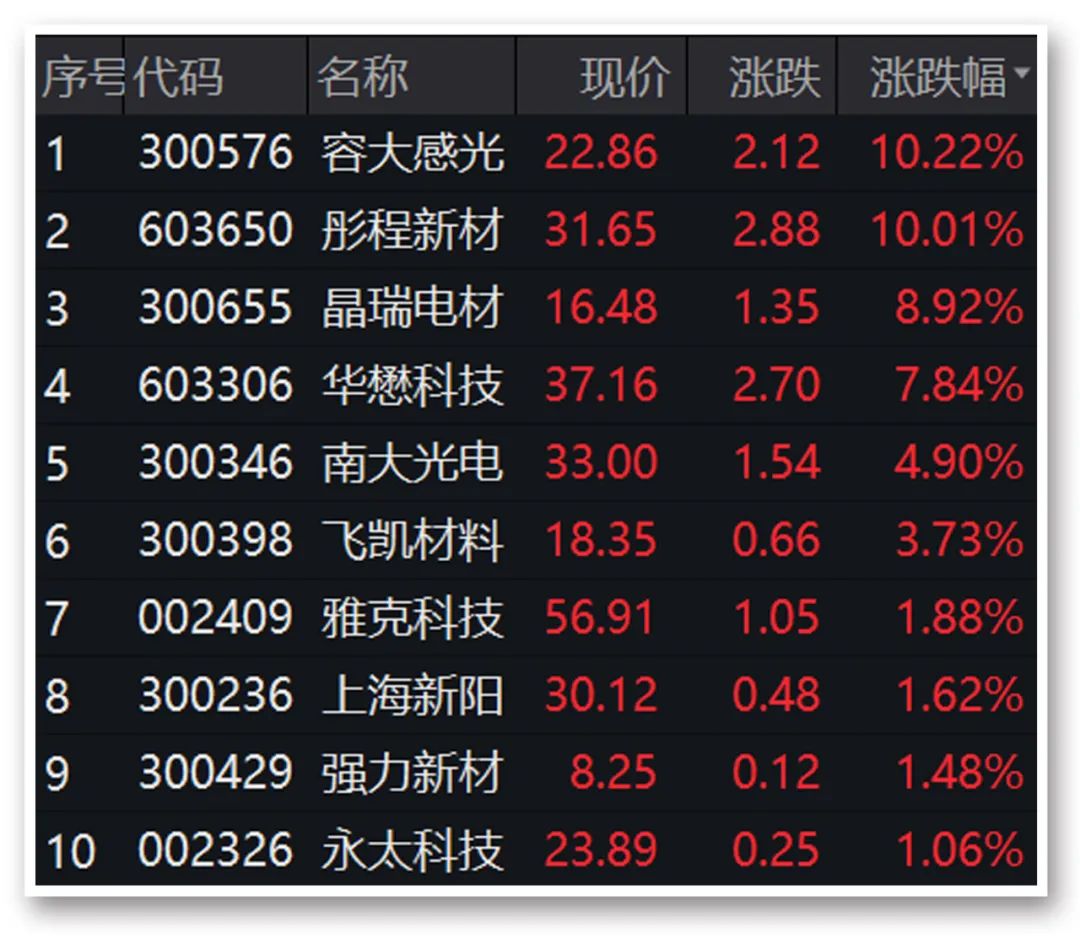 A股三大股指冲高回落 工业母机概念再掀涨停潮