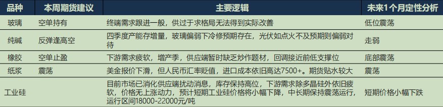 2022年10月24日广发期货特殊商品板块周报观点