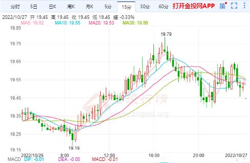 10月27日伦敦银价格多少？伦敦银价格走势查询