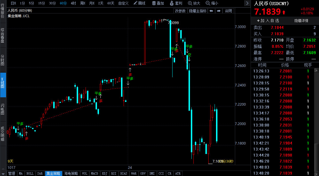 經(jīng)濟(jì)基本面復(fù)蘇良好 “穩(wěn)匯率”信號持續(xù)釋放 人民幣有中長期穩(wěn)健基礎(chǔ)