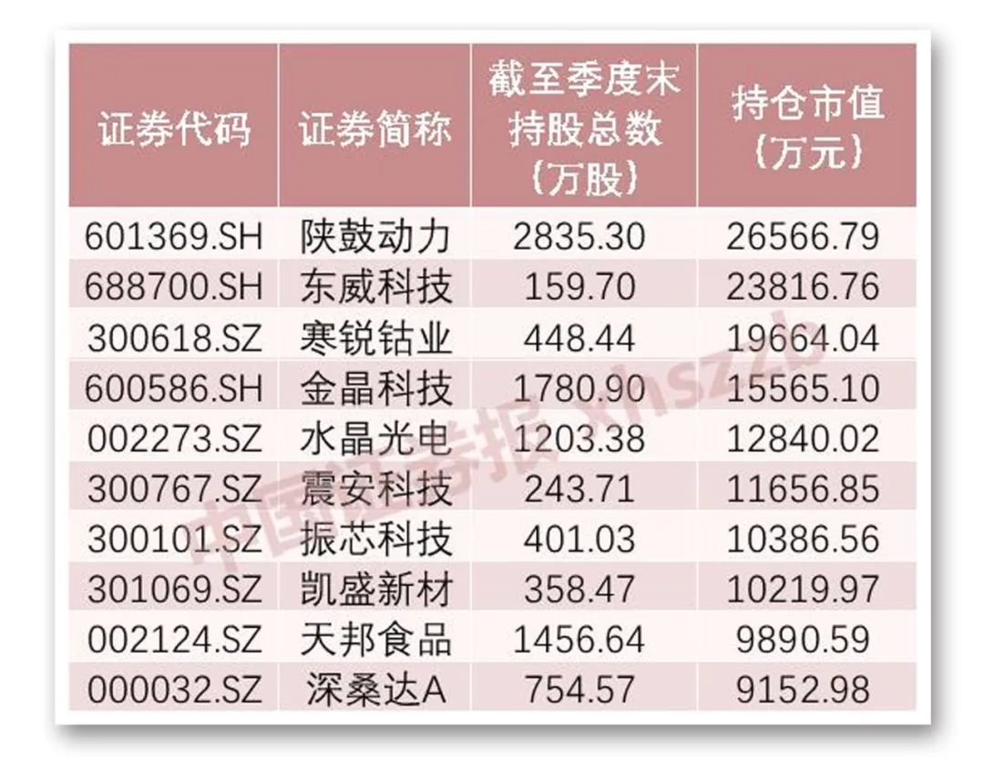 结合三季报把握机遇 这四大行业加仓动作明显！