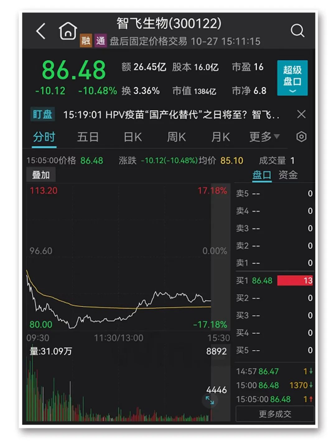 A股全天震荡调整 信创概念股持续活跃