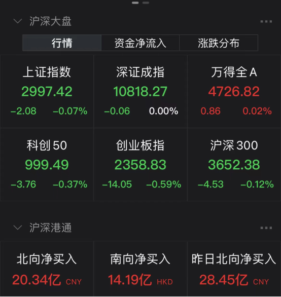 众业达开盘“一字”涨停 眼科医疗板块调整