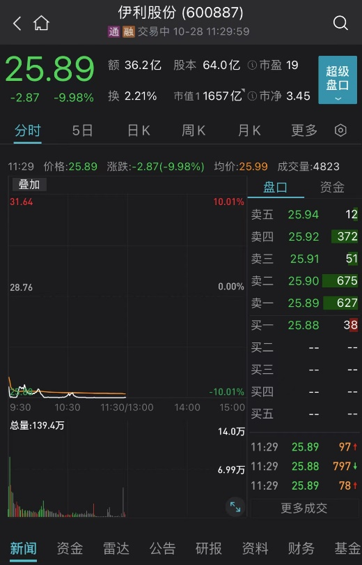 “国产操作系统第一股”大涨234%