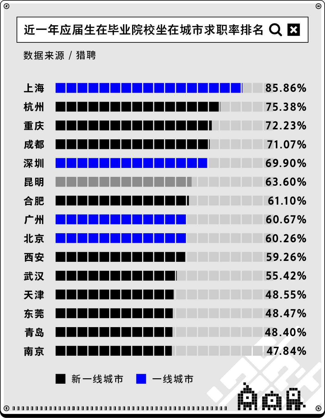 “金九银十”正式拉开帷幕 第二批00后也将踏入职场