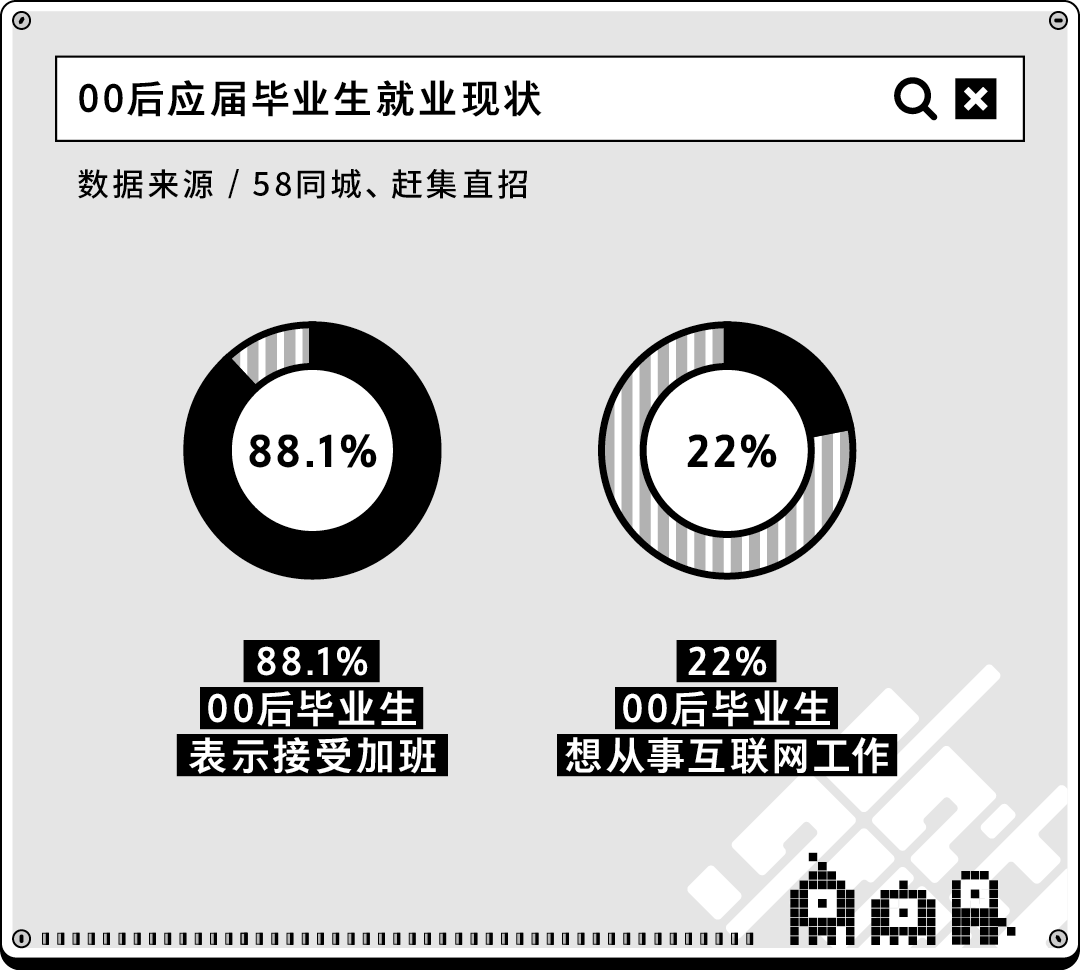 “金九银十”正式拉开帷幕 第二批00后也将踏入职场