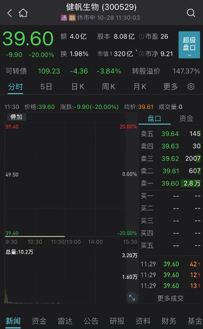 “国产操作系统第一股”大涨234%