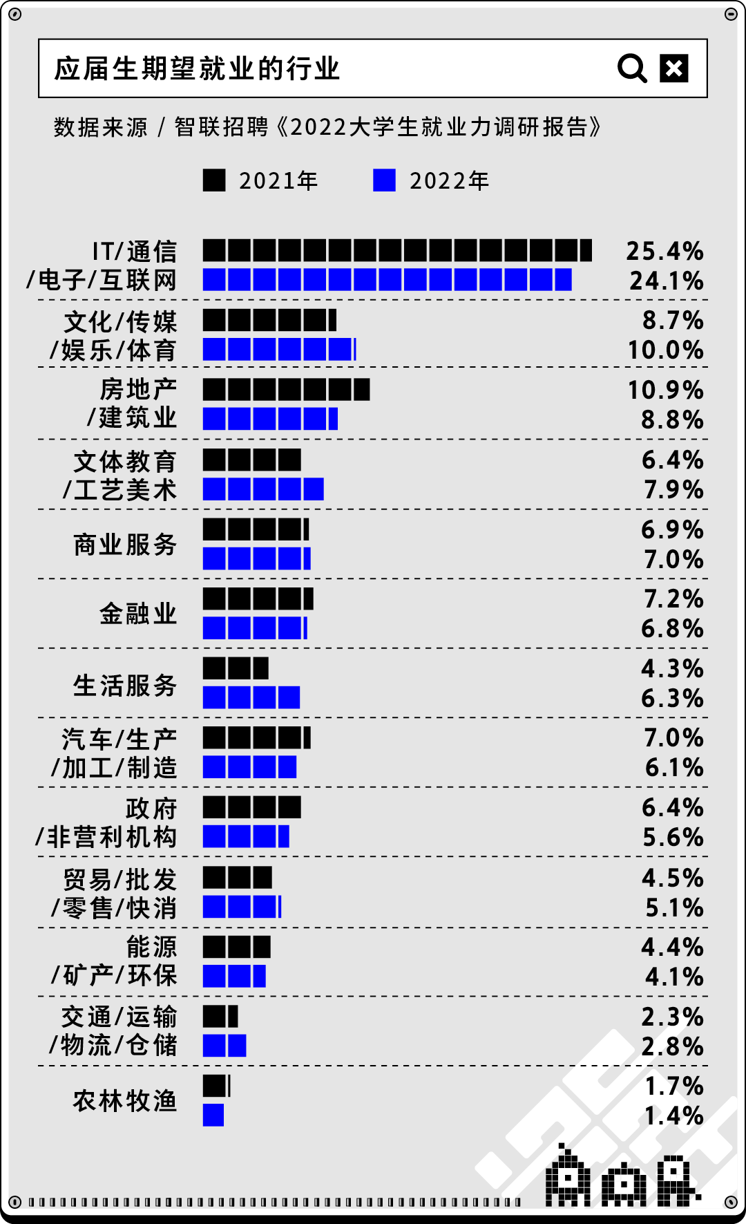 “金九银十”正式拉开帷幕 第二批00后也将踏入职场