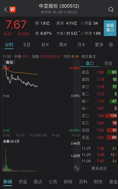 “国产操作系统第一股”大涨234%