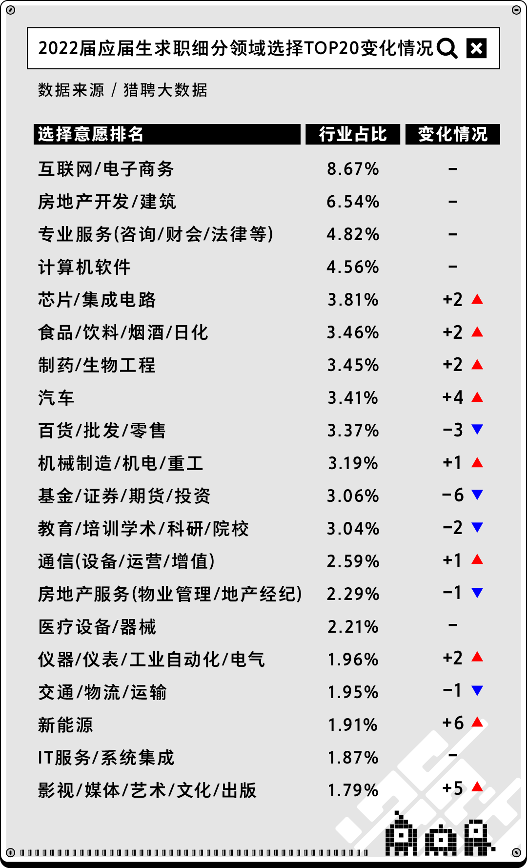 “金九银十”正式拉开帷幕 第二批00后也将踏入职场