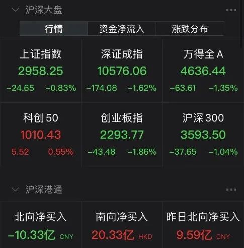 “国产操作系统第一股”大涨234%