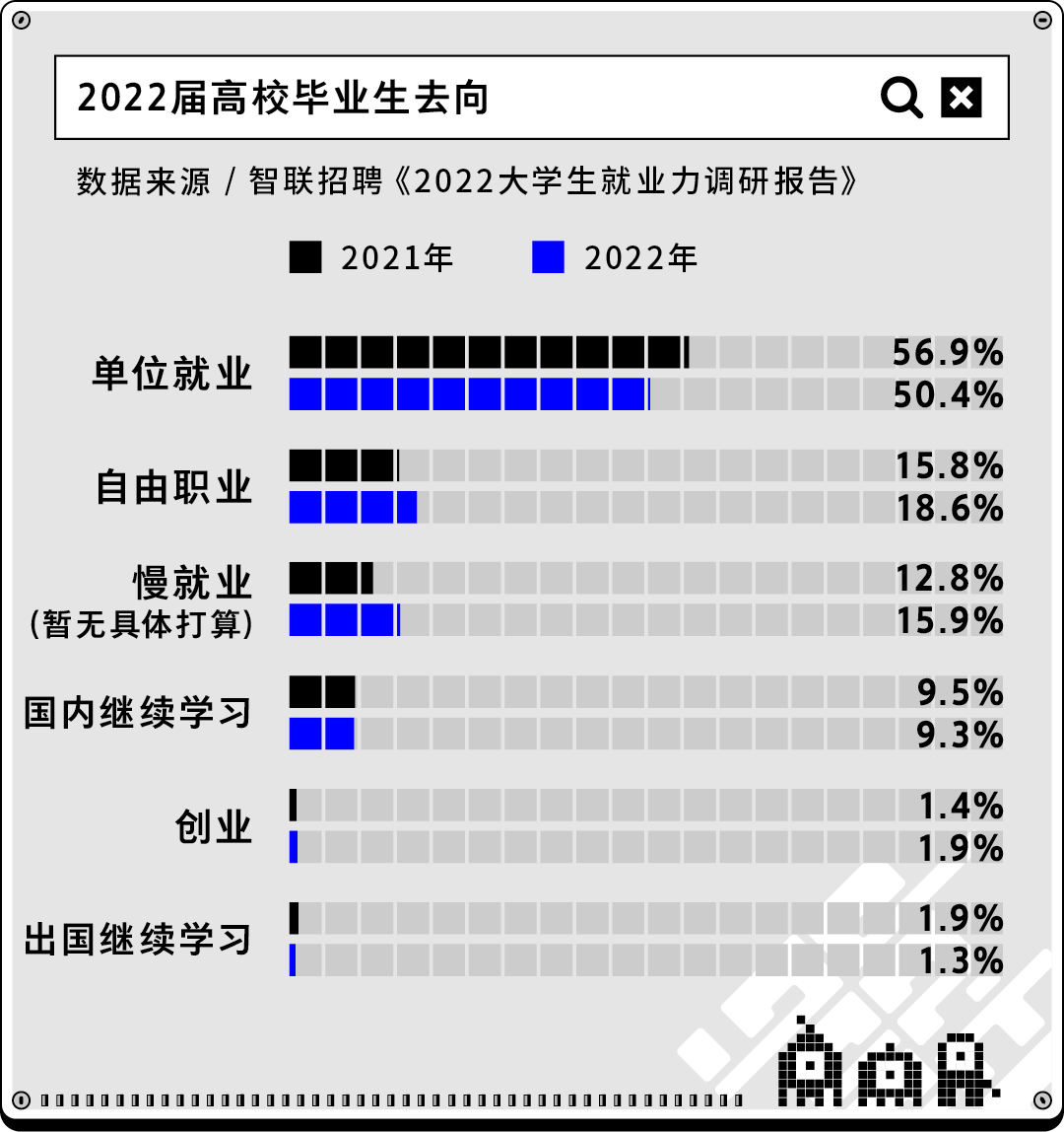 “金九银十”正式拉开帷幕 第二批00后也将踏入职场