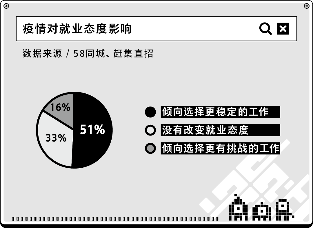 “金九银十”正式拉开帷幕 第二批00后也将踏入职场