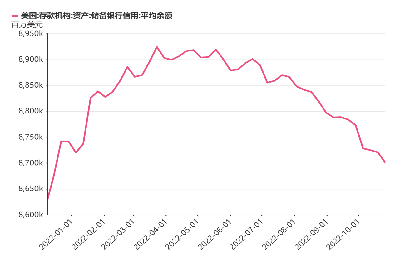 美元声东击西 预备第三阶段收割 阿根廷300亿能抗多久？