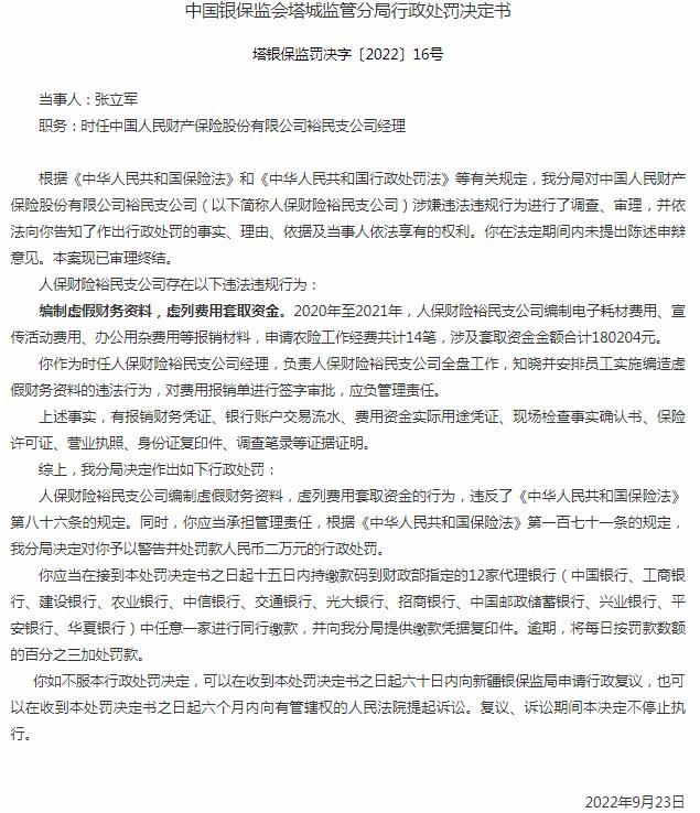 中国人民财产保险裕民支公司张立军被罚2万元 涉及虚列费用套取资金