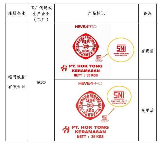 上海国际能源交易中心发布关于同意福同橡胶有限公司变更20号胶产品标识的公告