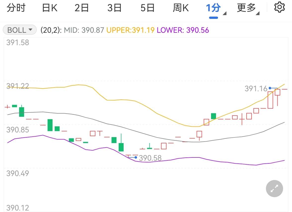德商貿易帳持續(xù)反彈 黃金TD持續(xù)下跌