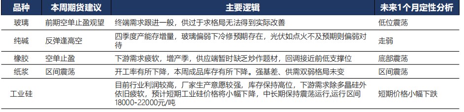 2022年11月7日广发期货特殊商品板块周报观点