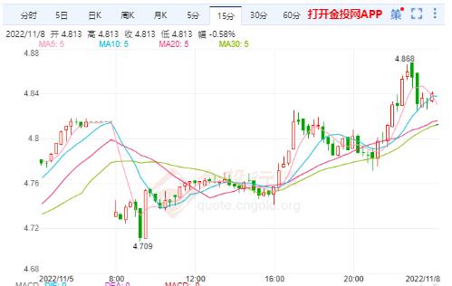 11月8日工行纸白银价格多少？今天白银价格多少钱一克？