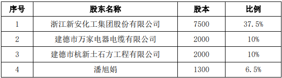 浙江新安化工集团：关于转让新安小额贷款公司股份暨关联交易的公告