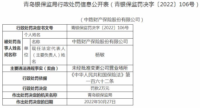 银保监会青岛监管局开罚单 中路财产保险股份有限公司被罚2万元