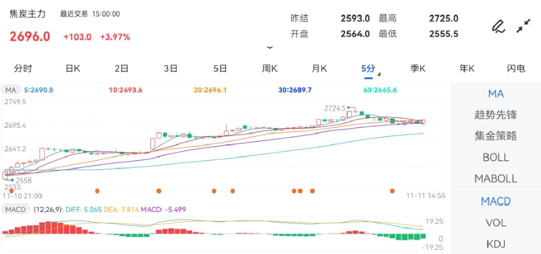 基本面矛盾并不大 短期焦炭期货盘面震荡运行