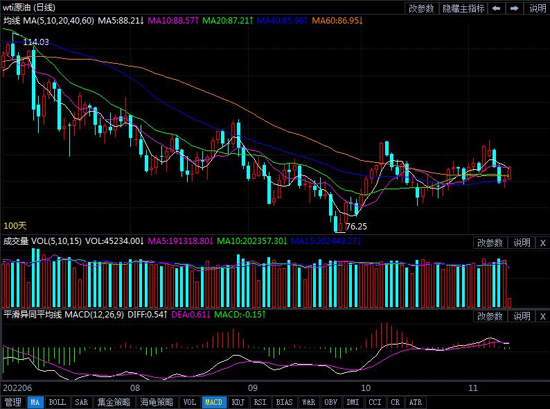 11月11日原油价格晚间交易提醒