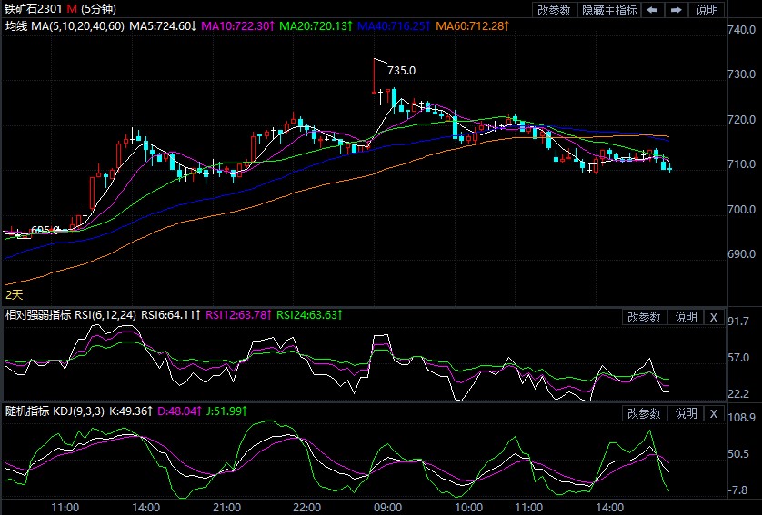 一度突破730元/吨关口 铁矿石后续又将作何表现？