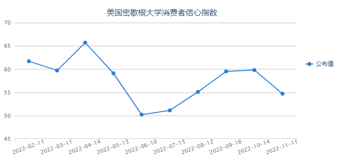 加息預(yù)期降溫 金價一周漲逾5% 美聯(lián)儲理事警告：加息終點還很遙遠(yuǎn)！