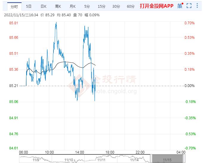 11月15日原油价格晚间交易提醒
