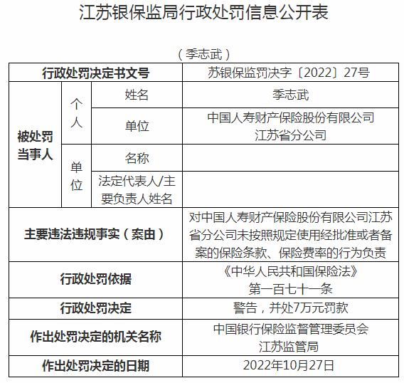 中国人寿财产保险江苏省分公司季志武因未按照规定使用经批准 被罚款7万元
