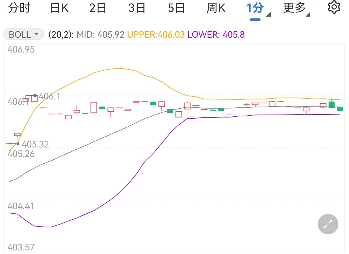 美聯(lián)儲降通脹仍需努力 黃金TD小幅上漲