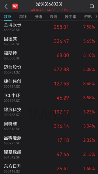 股价11天翻倍 63家机构扑来