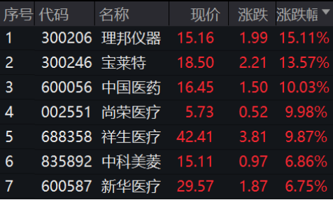 股价11天翻倍 63家机构扑来