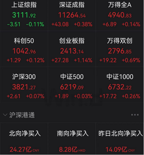 股价11天翻倍 63家机构扑来