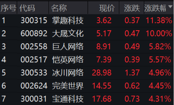 股价11天翻倍 63家机构扑来