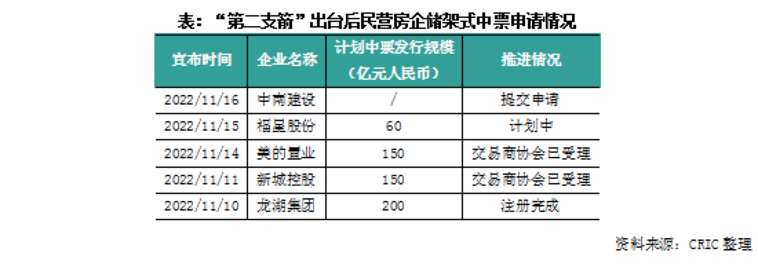 房地产“金融16条”落地 优质民企率先获得融资支持