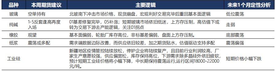 2022年11月21日广发期货特殊商品板块周报观点