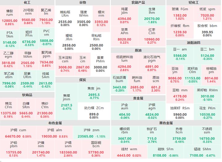 11月23日早盘：贵金属集体下跌 沪锡涨近3%