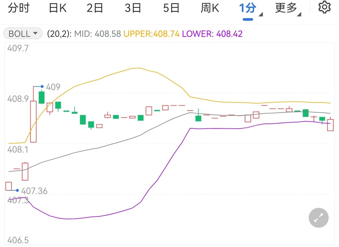 鮑威爾即將發(fā)表講話 黃金TD持續(xù)上漲