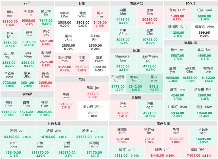11月28日早盘：贵金属走势分化 原油跌逾4%