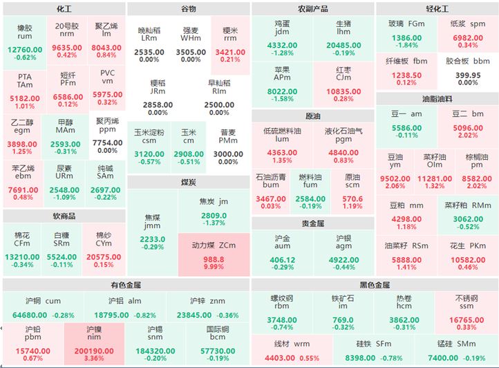 11月30日收盘：煤炭板块走势分化 动力煤涨近10%