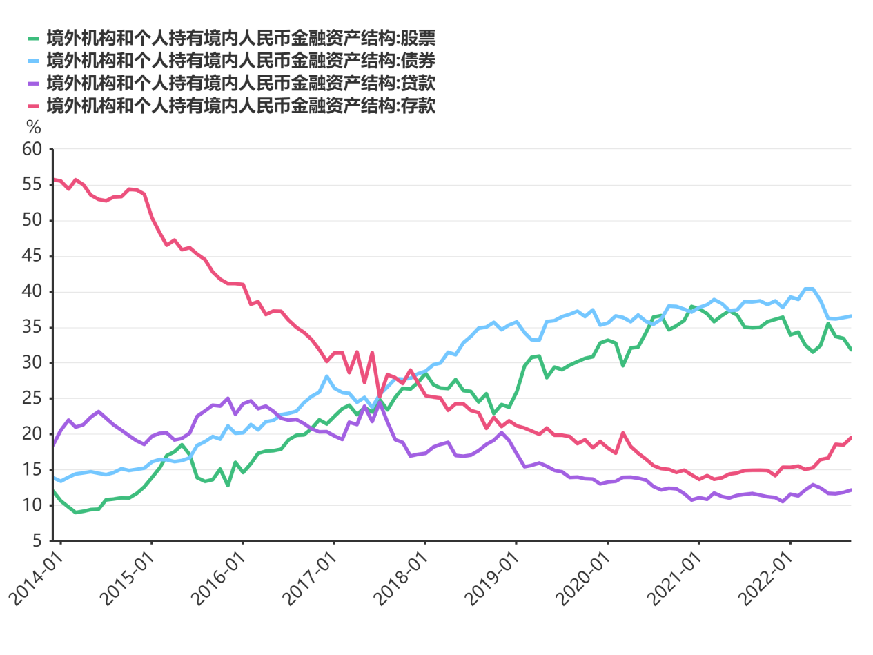 銳減1.3萬億！這一次外資抄底與眾不同 大疫之下的中國底線！