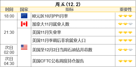 重磅前瞻：11月非農(nóng)來襲 或?qū)㈧柟堂缆?lián)儲加息放緩預(yù)期