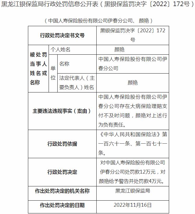 银保监会黑龙江监管局开罚单 中国人寿保险伊春分公司被罚12万元