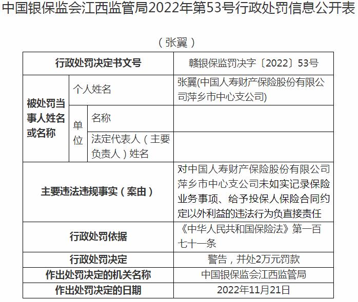 银保监会江西监管局开罚单 中国人寿财产保险萍乡市中心支公司被罚2万元