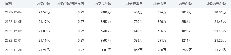 中国银行今日股价：12月7日收盘下跌0.32%