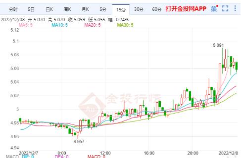 12月8日工行纸银价格如何？今天一克银是多少钱？