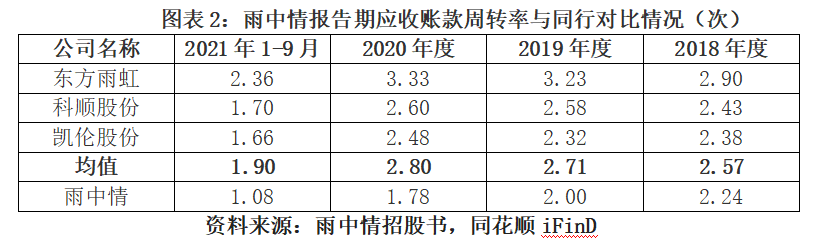 房地产上游企业今年回款情况不容乐观